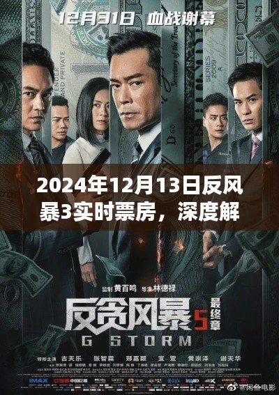 反风暴3深度解析，票房表现与综合体验评测（2024年12月13日实时数据）