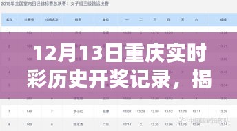 揭秘重庆实时彩历史开奖记录，全方位步骤指南及最新开奖数据解析