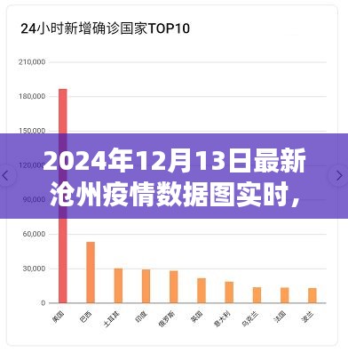 最新沧州疫情数据图实时全面评测与深度解析