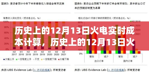 建议，历史上的12月13日火电实时成本计算演变之路探索与解析