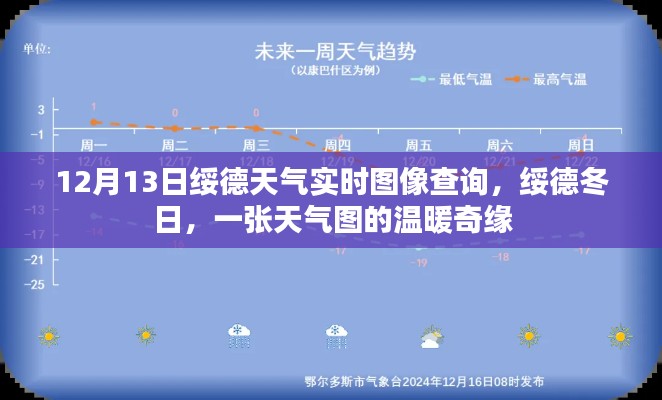 绥德冬日天气实时图像查询，一张天气图的温暖奇缘