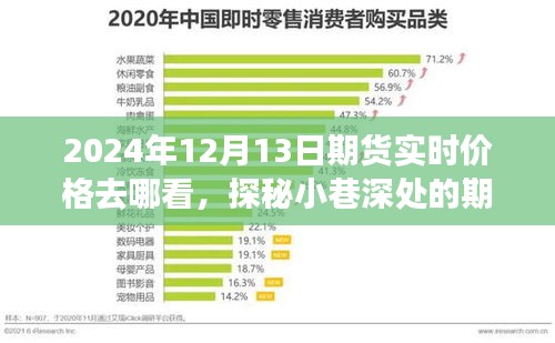 探秘最佳去处，2024年12月13日期货实时价格行情驿站揭秘！