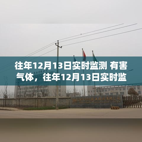 往年12月13日实时监测有害气体，观点阐述与立场分析