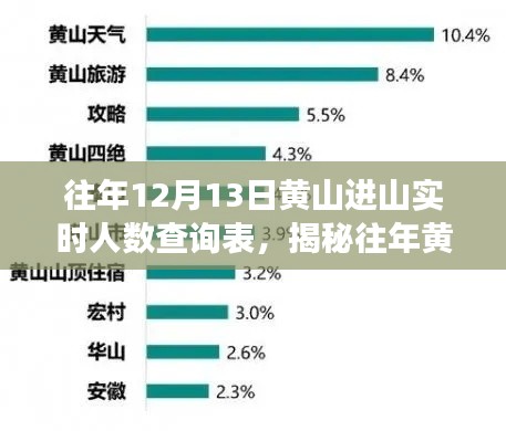 揭秘黄山旅游高峰背后的故事，往年进山人数查询表发布，实时人数一览无余