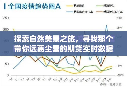 期货实时数据软件，带你远离尘嚣，探索自然美景之旅