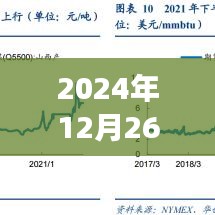 2024年电子实时股价的魅力体验日