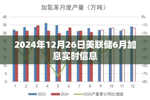 美联储最新动态，加息趋势与实时信息解读