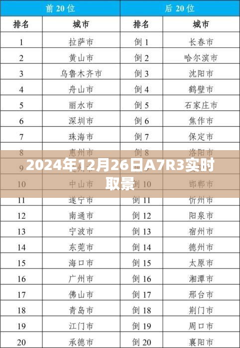 2024年A7R3实时取景功能介绍与体验