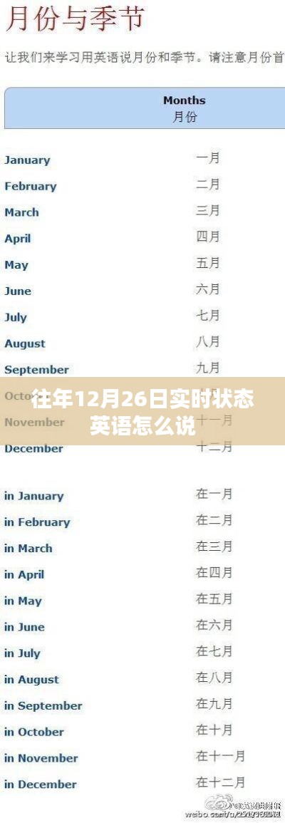 往年圣诞节后首个工作日实时状态英语表达