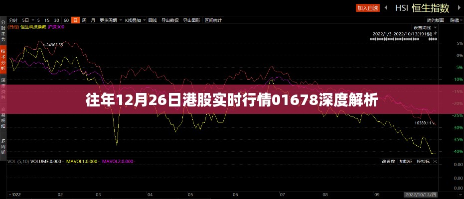 港股实时行情解析，历年12月26日深度洞察
