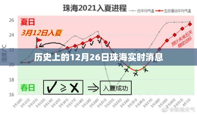 珠海历史消息，12月26日实时讯息速递