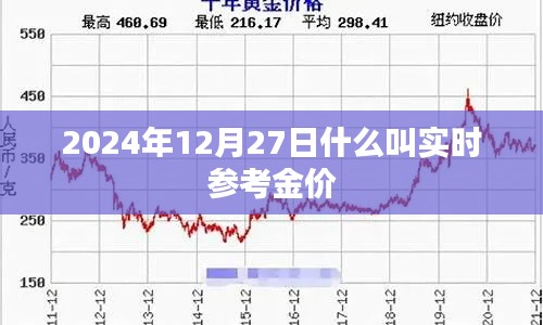 关于实时参考金价，解析与预测（附日期）
