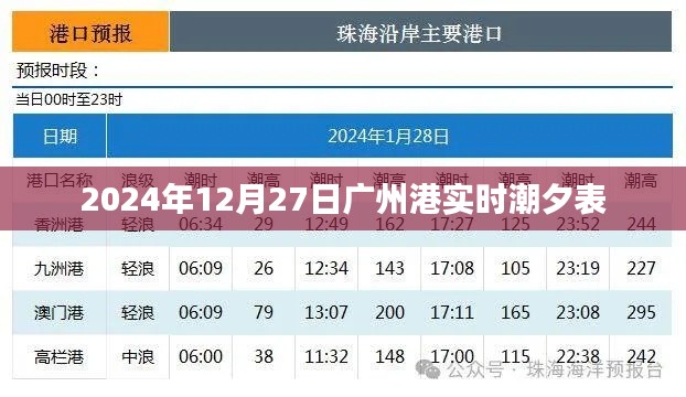 广州港实时潮汐表（最新更新至2024年）