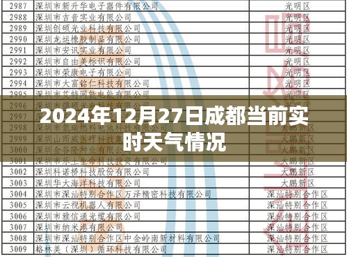 成都实时天气，最新天气预报（日期标注）