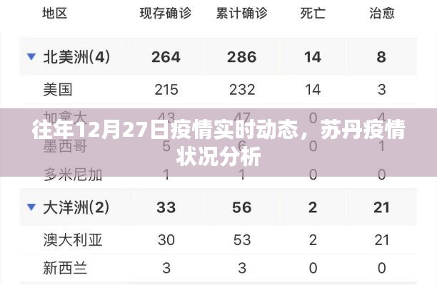 往年12月27日苏丹疫情动态分析与实时数据解读