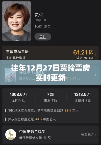 贾玲票房历年12月27日实时更新数据解析
