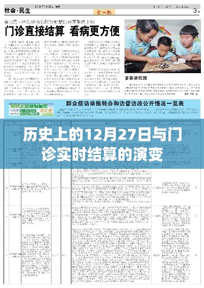 历史上的12月27日，门诊实时结算的演变之路