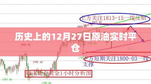 原油实时平仓回顾，历史上的重要时刻在12月27日