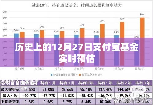 支付宝基金实时预估历史日期，揭秘十二月二十七日数据