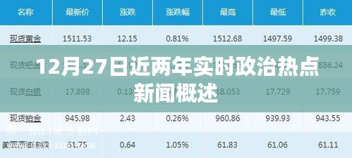 12月27日近两年政治热点新闻概览