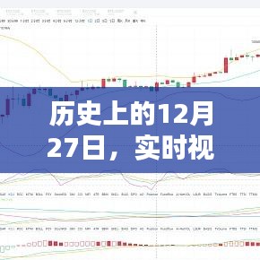历史上的12月27日，实时视频时间变更概览