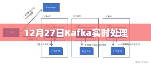 Kafka实时处理，数据流转的秘诀在年末揭晓