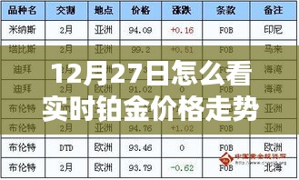 12月27日铂金价格走势实时分析