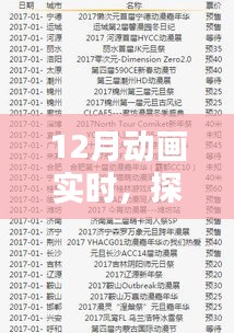 探索动画领域最新动态，实时更新动态资讯
