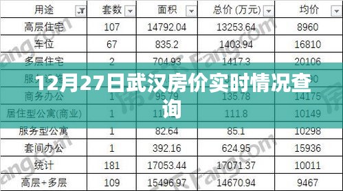 武汉房价最新动态，12月27日实时查询报告