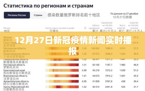 12月27日全球新冠疫情最新播报
