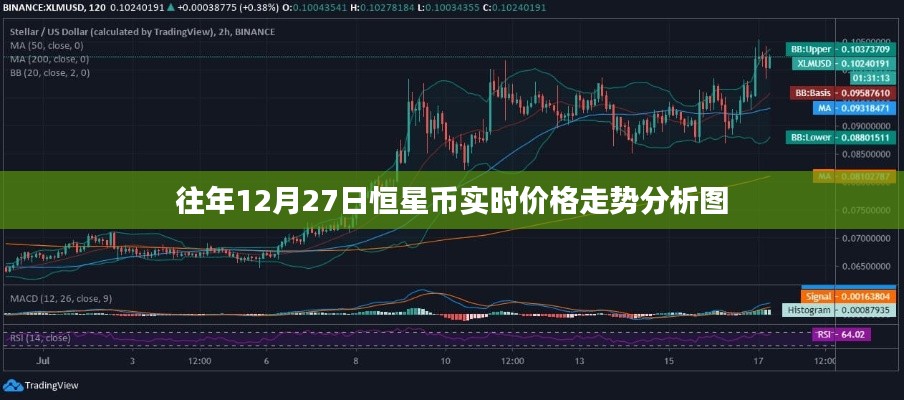 恒星币历年12月27日实时价格走势解析
