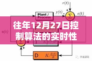 控制算法实时性要求分析，往年12月27日的挑战与应对