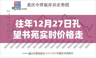 孔望书苑往年12月27日价格走势分析