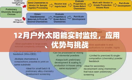 户外太阳能实时监控，应用优势与面临的挑战