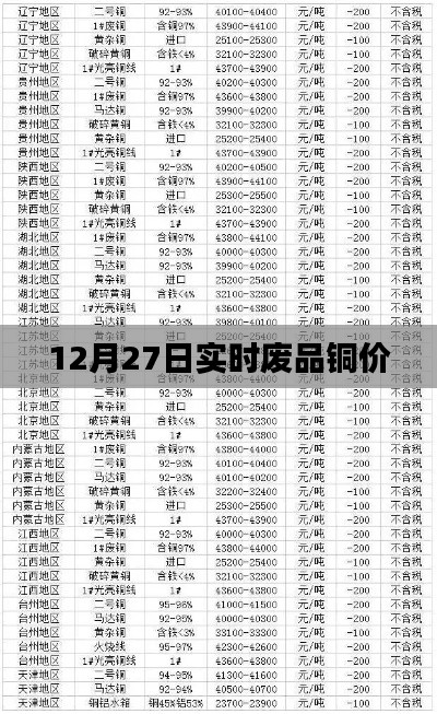 废品铜价最新动态，实时更新！