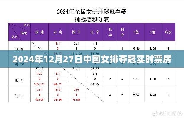 中国女排夺冠实时票房数据（附日期）
