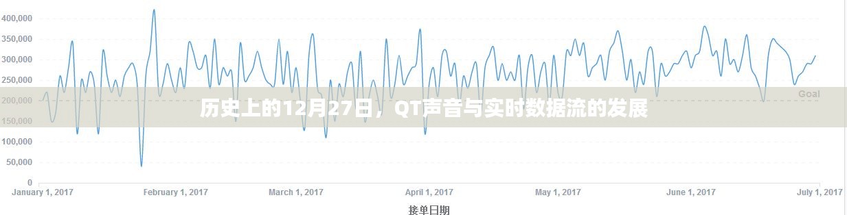 QT声音与实时数据流发展的历史里程碑