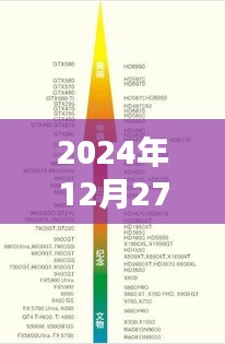 AMD显卡实时查看帧数指南，操作方法与技巧（日期，2024年）