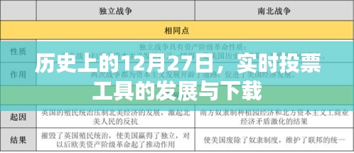历史上的12月27日，实时投票工具的发展与下载概览