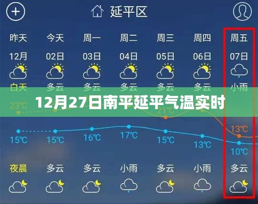 南平延平气温实时更新，最新天气预报查询