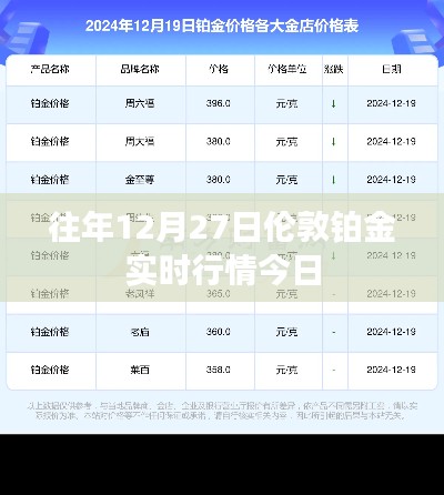 伦敦铂金实时行情更新通知