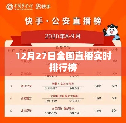 全国直播实时排行榜（最新动态）