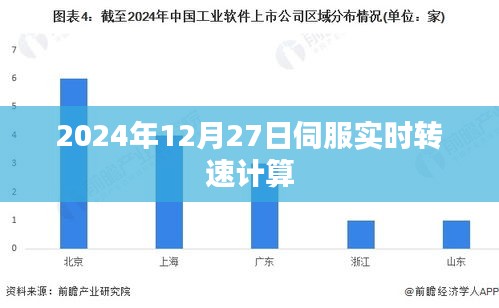 伺服实时转速计算方法及原理解析