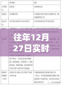 往年年末票据与经济脉络，金融市场晴雨表解读