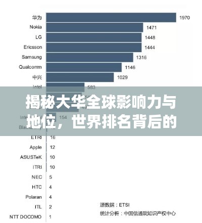 揭秘大华全球影响力与地位，世界排名背后的故事