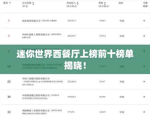 迷你世界西餐厅上榜前十榜单揭晓！