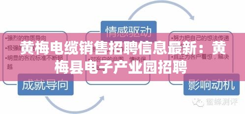 黄梅电缆销售招聘信息最新：黄梅县电子产业园招聘 