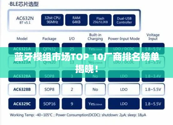 蓝牙模组市场TOP 10厂商排名榜单揭晓！