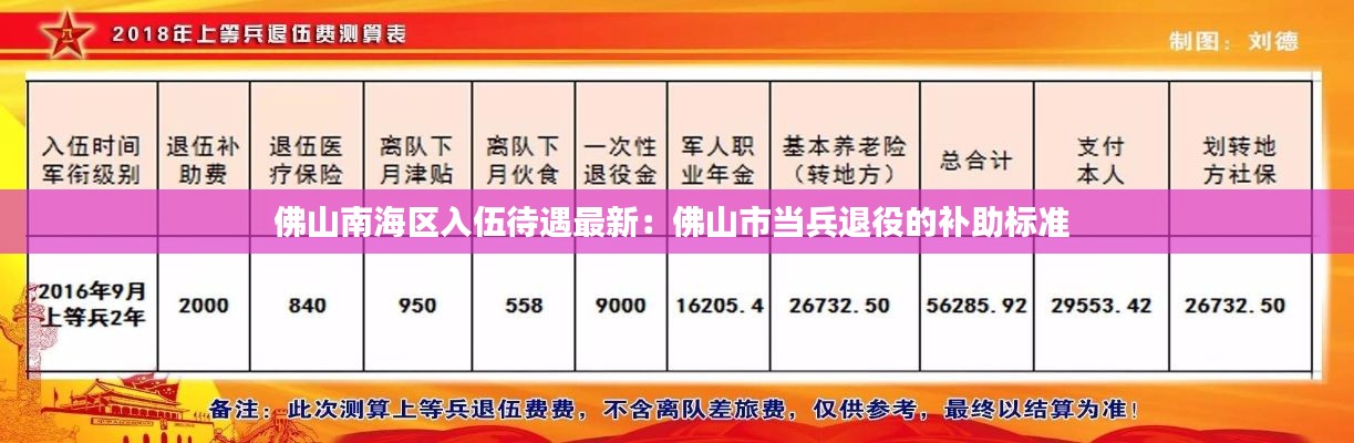 佛山南海区入伍待遇最新：佛山市当兵退役的补助标准 