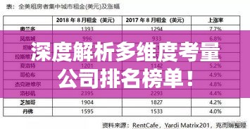 深度解析多维度考量公司排名榜单！